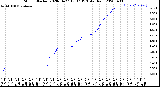 Milwaukee Weather Storm<br>Started 2020-04-27 13:37:13<br>Total Rain