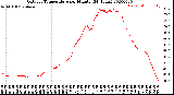 Milwaukee Weather Outdoor Temperature<br>per Minute<br>(24 Hours)