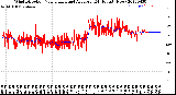 Milwaukee Weather Wind Direction<br>Normalized and Average<br>(24 Hours) (New)