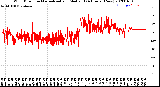 Milwaukee Weather Wind Direction<br>Normalized and Median<br>(24 Hours) (New)