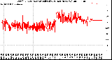 Milwaukee Weather Wind Direction<br>Normalized<br>(24 Hours) (New)