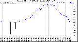 Milwaukee Weather Wind Chill<br>per Minute<br>(24 Hours)