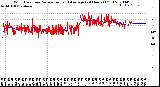 Milwaukee Weather Wind Direction<br>Normalized and Average<br>(24 Hours) (Old)