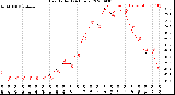 Milwaukee Weather Heat Index<br>(24 Hours)