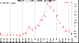 Milwaukee Weather THSW Index<br>per Hour<br>(24 Hours)