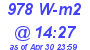 Milwaukee Weather Solar Radiation High Today