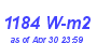 Milwaukee Weather Solar Radiation High Month