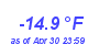 Milwaukee Weather Wind Chill Low Year