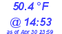 Milwaukee Weather Dewpoint High High Today