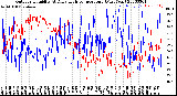 Milwaukee Weather Outdoor Humidity<br>At Daily High<br>Temperature<br>(Past Year)