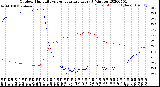 Milwaukee Weather Outdoor Humidity<br>vs Temperature<br>Every 5 Minutes