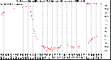 Milwaukee Weather Outdoor Humidity<br>Every 5 Minutes<br>(24 Hours)