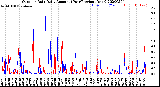 Milwaukee Weather Outdoor Rain<br>Daily Amount<br>(Past/Previous Year)