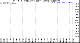 Milwaukee Weather Rain Rate<br>15 Minute Average<br>Past 6 Hours