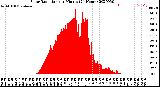 Milwaukee Weather Solar Radiation<br>per Minute<br>(24 Hours)