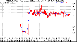 Milwaukee Weather Wind Direction<br>Normalized and Average<br>(24 Hours) (New)