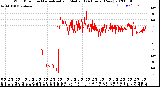 Milwaukee Weather Wind Direction<br>Normalized and Median<br>(24 Hours) (New)