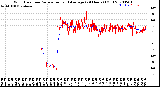 Milwaukee Weather Wind Direction<br>Normalized and Average<br>(24 Hours) (Old)