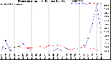 Milwaukee Weather Evapotranspiration<br>vs Rain per Day<br>(Inches)