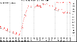 Milwaukee Weather Heat Index<br>(24 Hours)