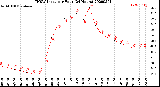 Milwaukee Weather THSW Index<br>per Hour<br>(24 Hours)