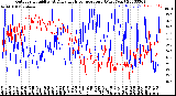 Milwaukee Weather Outdoor Humidity<br>At Daily High<br>Temperature<br>(Past Year)