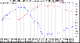 Milwaukee Weather Outdoor Humidity<br>vs Temperature<br>Every 5 Minutes