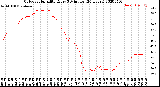 Milwaukee Weather Outdoor Humidity<br>Every 5 Minutes<br>(24 Hours)