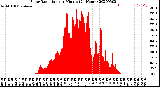 Milwaukee Weather Solar Radiation<br>per Minute<br>(24 Hours)