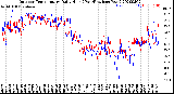 Milwaukee Weather Outdoor Temperature<br>Daily High<br>(Past/Previous Year)