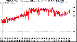 Milwaukee Weather Wind Direction<br>Normalized and Average<br>(24 Hours) (New)