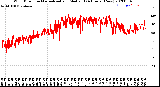 Milwaukee Weather Wind Direction<br>Normalized and Median<br>(24 Hours) (New)