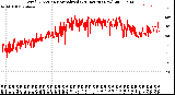 Milwaukee Weather Wind Direction<br>Normalized<br>(24 Hours) (New)