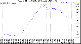 Milwaukee Weather Wind Chill<br>per Minute<br>(24 Hours)