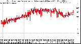 Milwaukee Weather Wind Direction<br>Normalized and Average<br>(24 Hours) (Old)