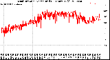 Milwaukee Weather Wind Direction<br>Normalized<br>(24 Hours) (Old)