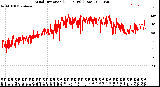 Milwaukee Weather Wind Direction<br>(24 Hours) (Raw)