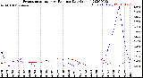 Milwaukee Weather Evapotranspiration<br>vs Rain per Day<br>(Inches)