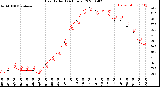 Milwaukee Weather Heat Index<br>(24 Hours)