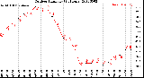 Milwaukee Weather Outdoor Humidity<br>(24 Hours)