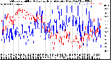 Milwaukee Weather Outdoor Humidity<br>At Daily High<br>Temperature<br>(Past Year)