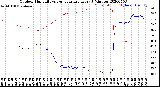 Milwaukee Weather Outdoor Humidity<br>vs Temperature<br>Every 5 Minutes