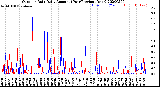 Milwaukee Weather Outdoor Rain<br>Daily Amount<br>(Past/Previous Year)