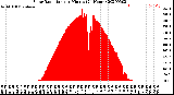 Milwaukee Weather Solar Radiation<br>per Minute<br>(24 Hours)