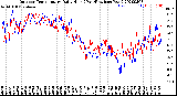 Milwaukee Weather Outdoor Temperature<br>Daily High<br>(Past/Previous Year)