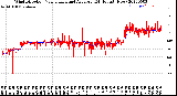 Milwaukee Weather Wind Direction<br>Normalized and Average<br>(24 Hours) (New)