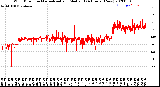 Milwaukee Weather Wind Direction<br>Normalized and Median<br>(24 Hours) (New)