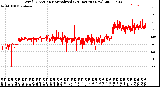 Milwaukee Weather Wind Direction<br>Normalized<br>(24 Hours) (New)