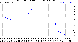 Milwaukee Weather Wind Chill<br>per Minute<br>(24 Hours)