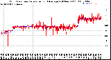 Milwaukee Weather Wind Direction<br>Normalized and Average<br>(24 Hours) (Old)